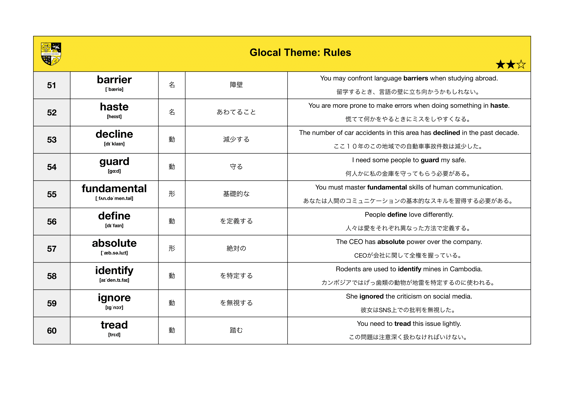 英単リスト_Rules-06