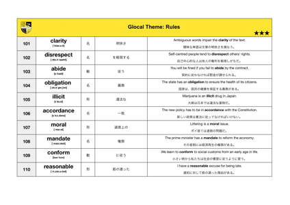 英単リスト_Rules-11