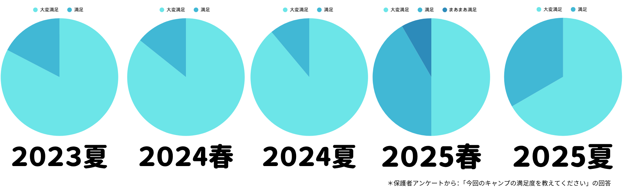 保護者アンケート結果
